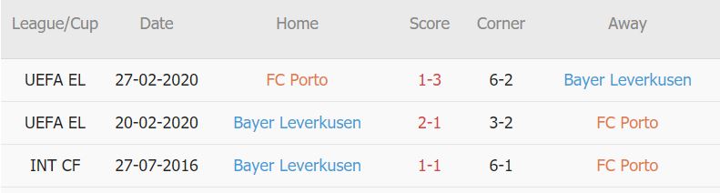 Soi kèo phạt góc Porto vs Leverkusen, 2h ngày 5/10 - Ảnh 3