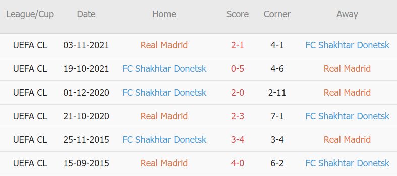 Soi kèo phạt góc Real Madrid vs Shakhtar Donetsk, 2h ngày 6/10 - Ảnh 3
