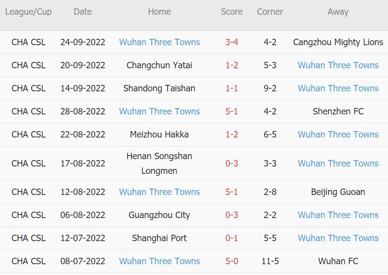 Soi kèo phạt góc Zhejiang vs Wuhan Three Towns, 18h30 ngày 4/10 - Ảnh 2