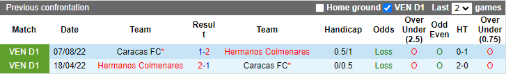 Soi kèo tài xỉu Hermanos vs Caracas hôm nay, 6h15 ngày 5/10 - Ảnh 3