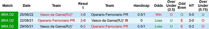 Soi kèo tài xỉu Operário vs Vasco da Gama hôm nay 5h00 ngày 5/10 - Ảnh 3