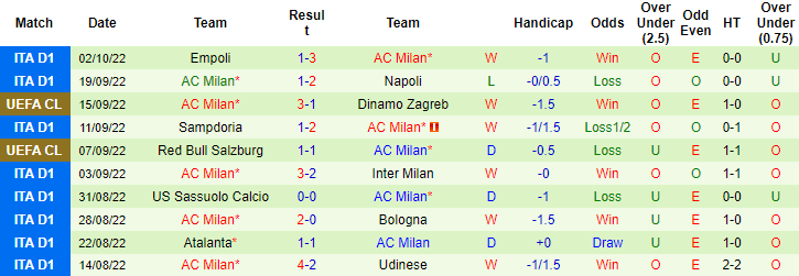 Tiên tri đại bàng dự đoán Chelsea vs AC Milan, 2h ngày 6/10 - Ảnh 3