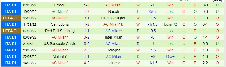 Lịch sử đối đầu Chelsea vs AC Milan, 2h ngày 6/10 - Ảnh 2
