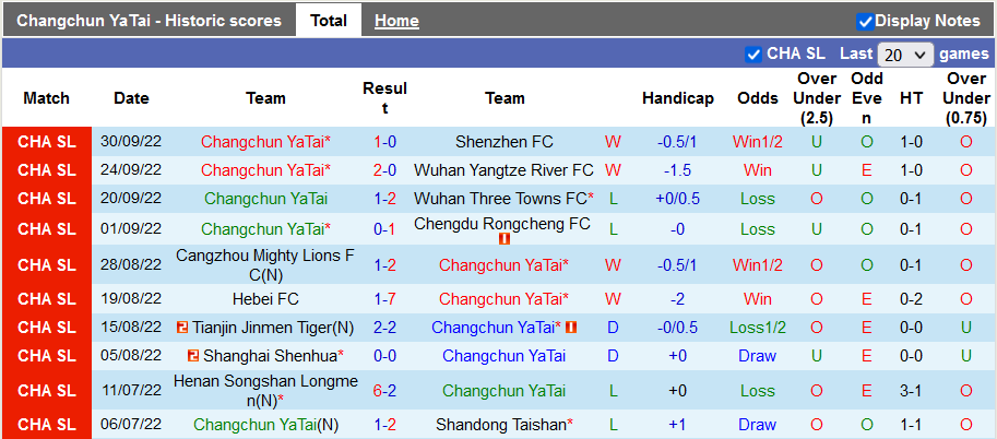 Nhận định, soi kèo Changchun Yatai vs Guangzhou FC, 14h30 ngày 5/10 - Ảnh 1