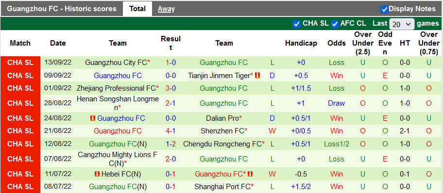 Nhận định, soi kèo Changchun Yatai vs Guangzhou FC, 14h30 ngày 5/10 - Ảnh 2