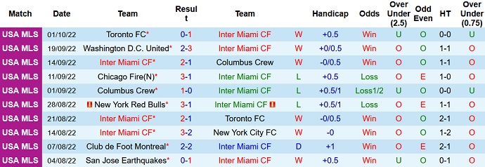 Nhận định, soi kèo Inter Miami vs Orlando, 7h00 ngày 6/10 - Ảnh 1