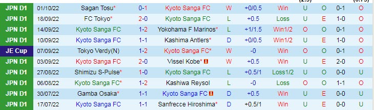 Nhận định, soi kèo Kyoto Sanga vs Sanfrecce Hiroshima, 17h30 ngày 5/10 - Ảnh 1