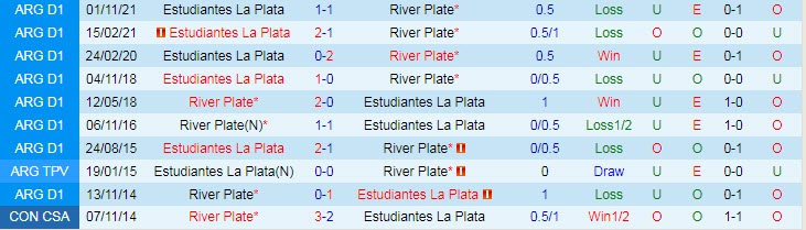 Nhận định, soi kèo River Plate vs Estudiantes, 7h30 ngày 6/10 - Ảnh 3