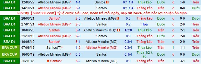 Nhận định, soi kèo Santos vs Atlético Mineiro, 7h30 ngày 6/10 - Ảnh 1