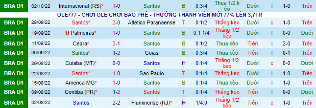 Nhận định, soi kèo Santos vs Atlético Mineiro, 7h30 ngày 6/10 - Ảnh 2