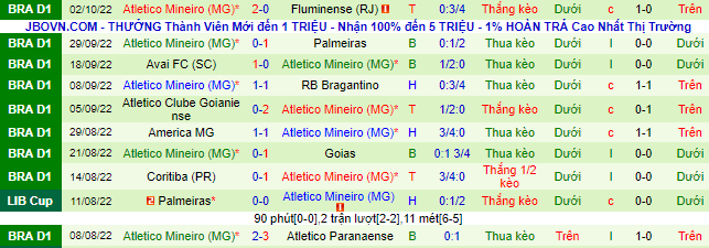 Nhận định, soi kèo Santos vs Atlético Mineiro, 7h30 ngày 6/10 - Ảnh 3