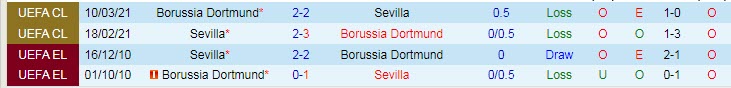 Nhận định, soi kèo Sevilla vs Dortmund, 2h ngày 6/10 - Ảnh 3