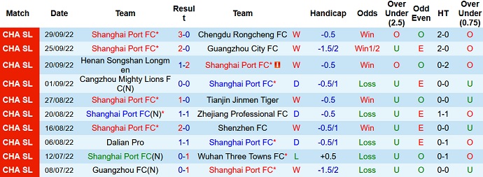 Nhận định, soi kèo Shanghai Port vs Beijing Guoan, 18h30 ngày 5/10 - Ảnh 1