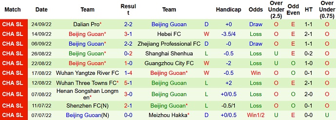 Nhận định, soi kèo Shanghai Port vs Beijing Guoan, 18h30 ngày 5/10 - Ảnh 2