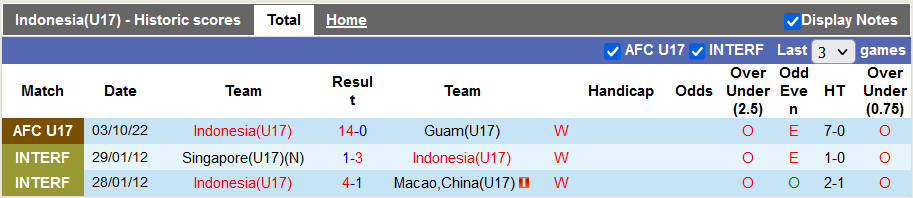 Nhận định, soi kèo U17 Indonesia vs U17 UAE, 20h ngày 5/10 - Ảnh 1