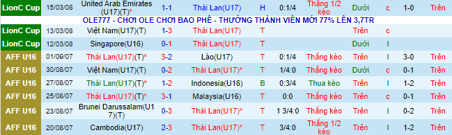 Nhận định, soi kèo U17 Thái Lan vs U17 Nepal, 16h ngày 5/10 - Ảnh 1