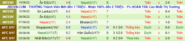 Nhận định, soi kèo U17 Thái Lan vs U17 Nepal, 16h ngày 5/10 - Ảnh 2