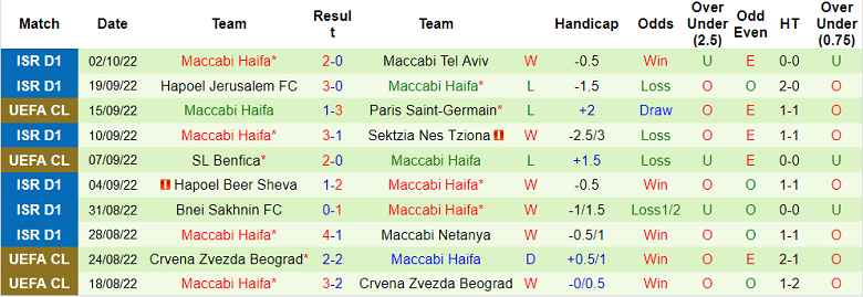 Phân tích kèo hiệp 1 Juventus vs Maccabi Haifa, 2h ngày 6/10 - Ảnh 2