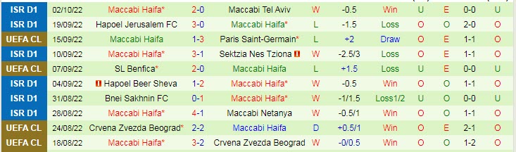 Soi bảng vị cầu thủ ghi bàn trận Juventus vs Maccabi Haifa, 2h ngày 6/10 - Ảnh 3