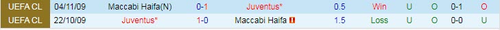 Soi bảng vị cầu thủ ghi bàn trận Juventus vs Maccabi Haifa, 2h ngày 6/10 - Ảnh 4