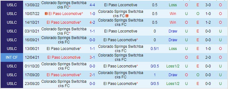 Soi kèo, dự đoán Macao El Paso vs Switchbacks, 8h05 ngày 6/10 - Ảnh 3