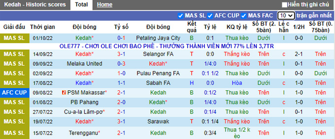 Soi kèo, dự đoán Macao Kedah vs Johor Darul Ta'zim, 20h ngày 4/10 - Ảnh 2