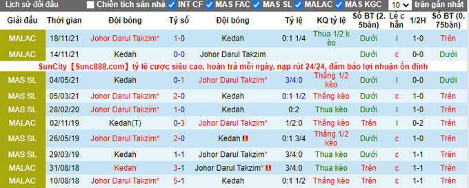 Soi kèo, dự đoán Macao Kedah vs Johor Darul Ta'zim, 20h ngày 4/10 - Ảnh 4
