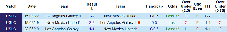 Soi kèo tài xỉu New Mexico vs LA Galaxy II hôm nay, 8h05 ngày 6/10 - Ảnh 3