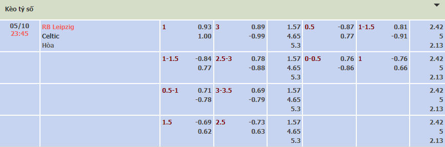 Tỷ lệ kèo nhà cái Leipzig vs Celtic mới nhất, 23h45 ngày 5/10 - Ảnh 1