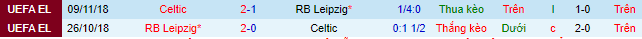 Tỷ lệ kèo nhà cái Leipzig vs Celtic mới nhất, 23h45 ngày 5/10 - Ảnh 2