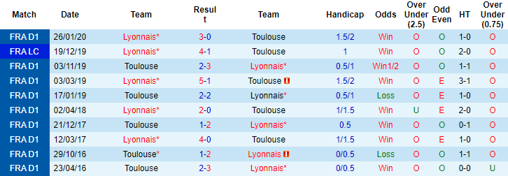 Ben Knapton dự đoán Lyon vs Toulouse, 2h ngày 8/10 - Ảnh 3
