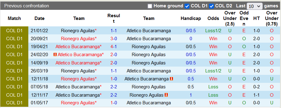 Nhận định, soi kèo Bucaramanga vs Aguilas, 7h40 ngày 7/10 - Ảnh 3