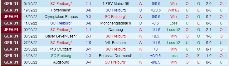 Nhận định, soi kèo Freiburg vs Nantes, 2h ngày 7/10 - Ảnh 1