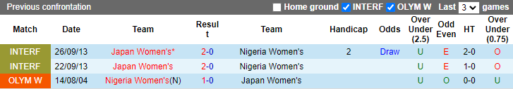 Nhận định, soi kèo nữ Nhật Bản vs nữ Nigeria, 14h25 ngày 6/10 - Ảnh 3