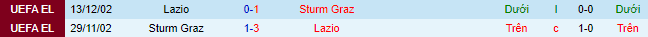 Nhận định, soi kèo Sturm Graz vs Lazio, 23h45 ngày 6/10 - Ảnh 1