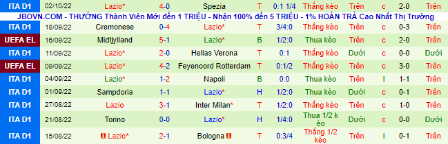 Nhận định, soi kèo Sturm Graz vs Lazio, 23h45 ngày 6/10 - Ảnh 3