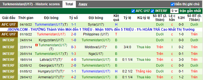 Nhận định, soi kèo U17 Nhật Bản vs U17 Turkmenistan, 20h30 ngày 5/10 - Ảnh 2