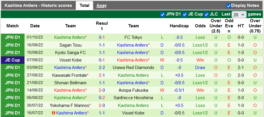 Nhận định, soi kèo Ventforet Kofu vs Kashima Antlers, 15h30 ngày 5/10 - Ảnh 2