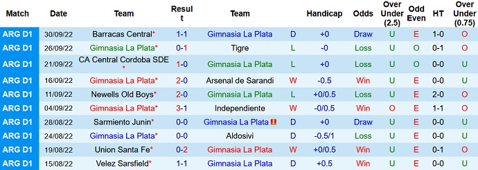 Phân tích kèo hiệp 1 Gimnasia vs Boca Juniors, 7h30 ngày 7/10 - Ảnh 1