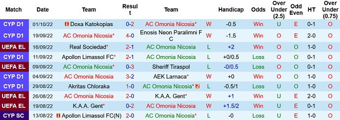Phân tích kèo hiệp 1 Omonia Nicosia vs Man Utd, 23h45 ngày 6/10 - Ảnh 1