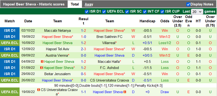 Soi kèo, dự đoán Macao Lech Poznan vs Hapoel, 23h45 ngày 6/10 - Ảnh 2