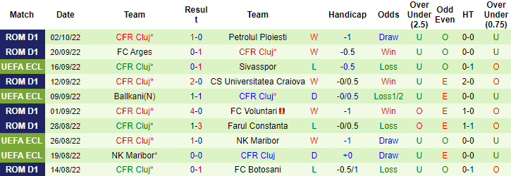 Soi kèo, dự đoán Macao Slavia Prague vs Cluj, 2h ngày 7/10 - Ảnh 2