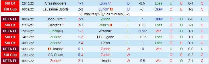 Soi kèo, dự đoán Macao Zurich vs PSV, 23h45 ngày 6/10 - Ảnh 1
