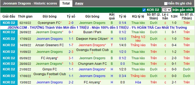Soi kèo tài xỉu Daejeon vs Jeonnam Dragons hôm nay, 17h ngày 5/10 - Ảnh 3