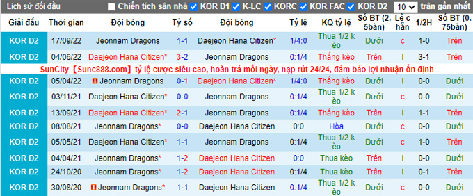 Soi kèo tài xỉu Daejeon vs Jeonnam Dragons hôm nay, 17h ngày 5/10 - Ảnh 4