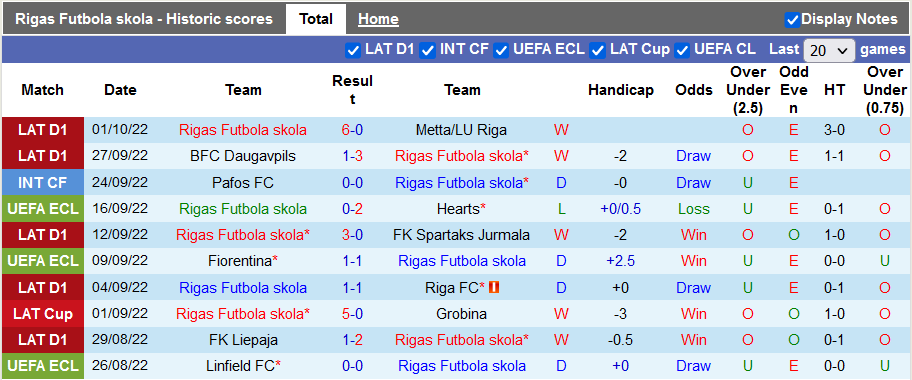 Soi kèo tài xỉu Rigas vs Istanbul hôm nay, 2h ngày 7/10 - Ảnh 1