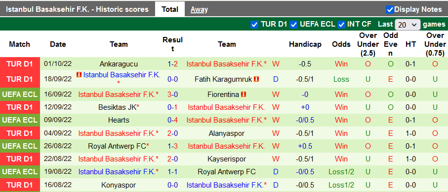 Soi kèo tài xỉu Rigas vs Istanbul hôm nay, 2h ngày 7/10 - Ảnh 2