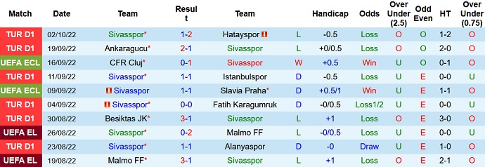 Soi kèo tài xỉu Sivasspor vs Ballkani hôm nay 23h45 ngày 6/10 - Ảnh 1