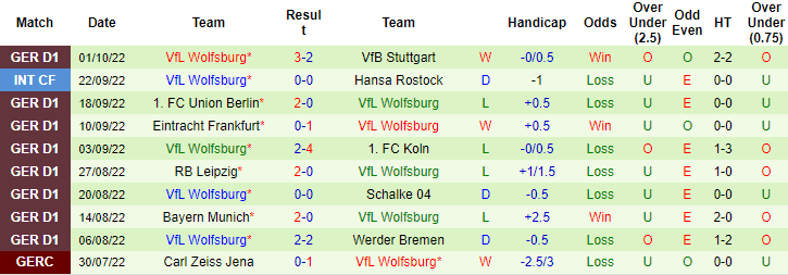 Nhận định, soi kèo Augsburg vs Wolfsburg, 20h30 ngày 8/10 - Ảnh 2