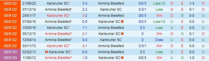 Nhận định, soi kèo Bielefeld vs Karlsruhe, 23h30 ngày 7/10 - Ảnh 3
